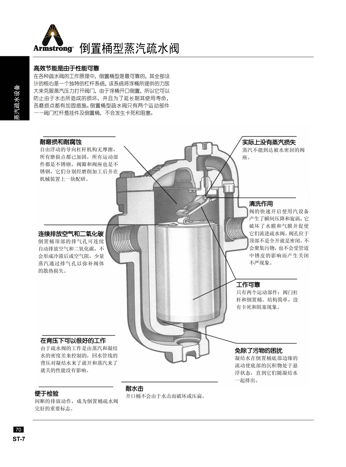 200,800,900系列倒置桶疏水阀