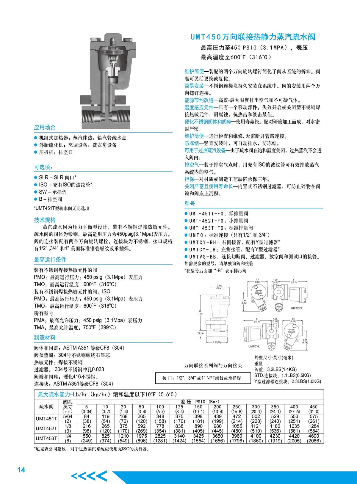 热静力式蒸汽疏水阀_疏水阀_spence(斯奔思)_欧美阀门