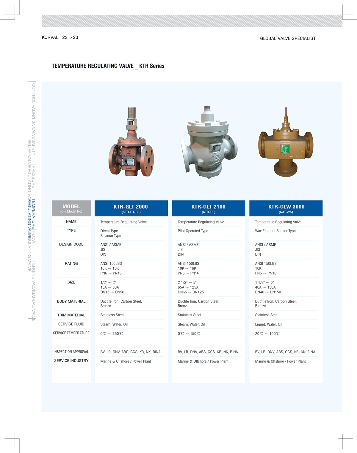 KOVAL 温度控制阀_TEMPERATURE REGULATING VALVE温控阀_KORVAL_韩国